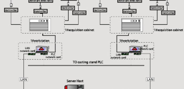 Mould Breakout Prediction System