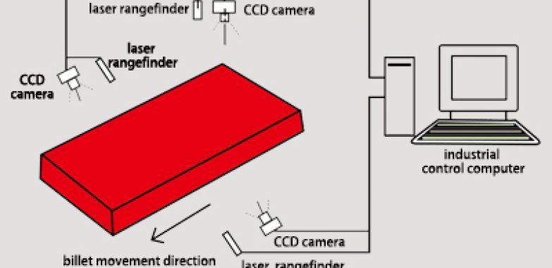 Cut-to-Length System for Shape Measurement and Quality of Continuously Cast Product