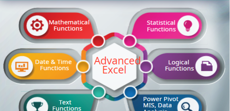 Advanced Excel Coaching in Nizamuddin, Delhi, Noida, Gurgaon, Free VBA & SQL Certification, Free Demo Classes, 100% Job Guarantee Program