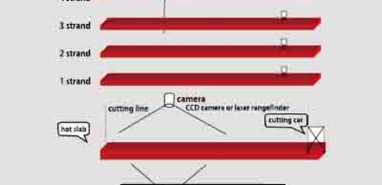 Infrared/Laser Steel Billet Cut-to-Length Cutting System