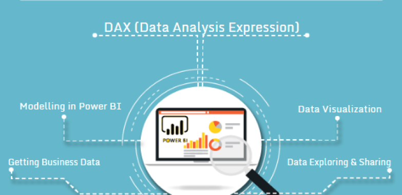 MS Power BI Certification Course in Delhi, Noida, Free Data Visualization Certification, 100% Job Salary upto 4.5 LPA, Best Offer till Aug’23