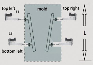 Mould Online Width Adjustment and Taper Measurement